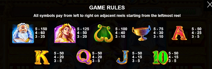 Greek Gods ฟีเจอร์พิเศษของเกมสล็อต PP SLOT PG Slot เครดิตฟรี