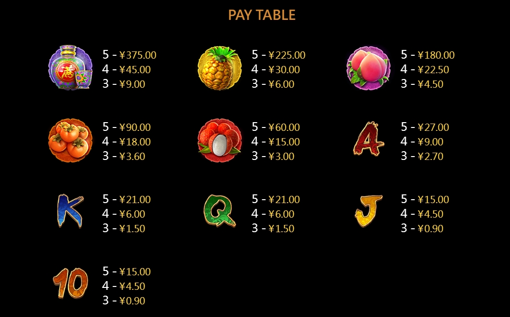 Gu Gu Gu 2 CQ9 pgslot-slot เว็บตรง