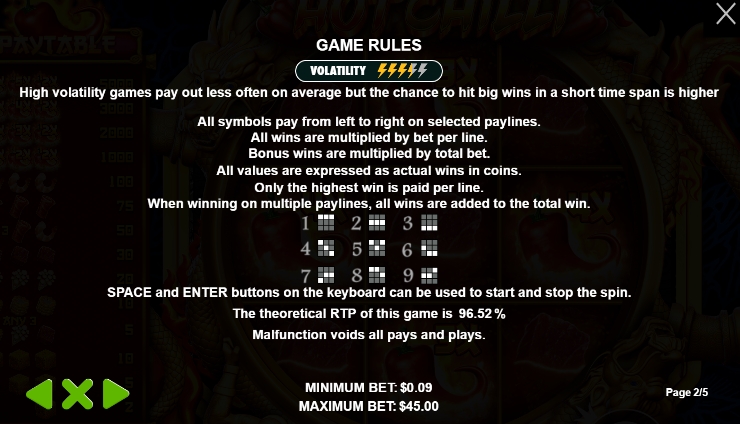 สรุปเกม สล็อต PP Hot Chilli