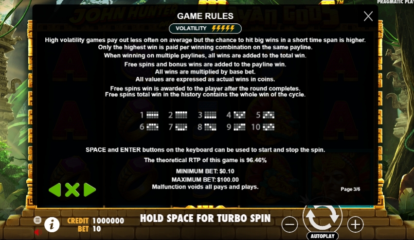 สรุปเกม สล็อต PP Bonanza Gold