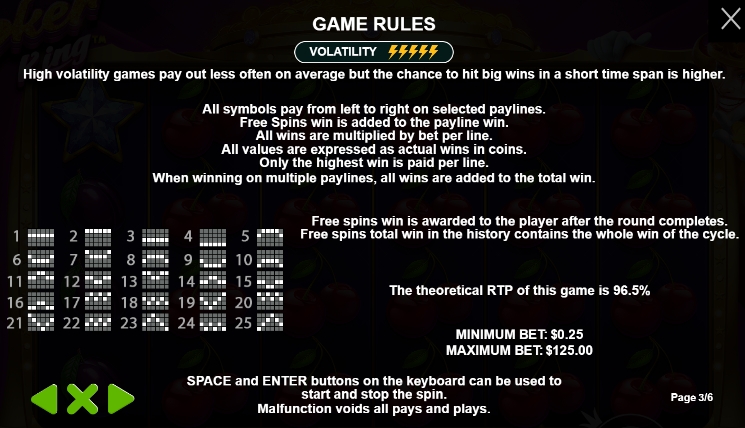 สรุปเกม สล็อต PP Joker King