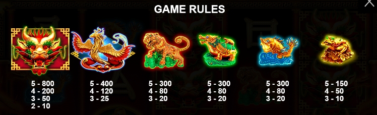 Lucky Dragons Pramatic Play Pg slot ทางเข้า
