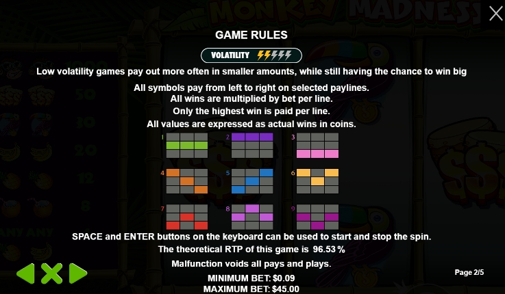 Monkey Madness สรุปเกม สล็อต PP สล็อตพีจีแตกง่าย