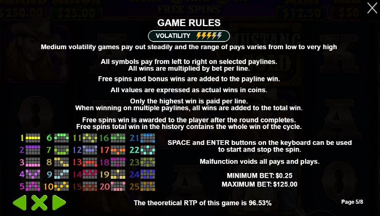 สรุปเกม สล็อต PP Mustang Gold