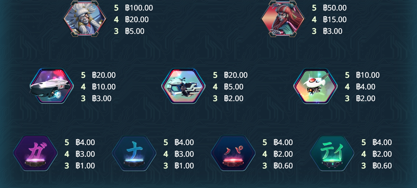 อัตราการจ่ายเงิน Neo Tokyo