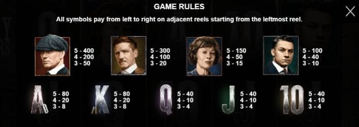 กฎระเบียบเกม PP SLOT Peaky Blinders