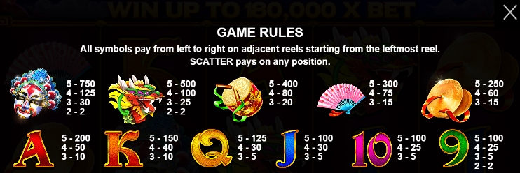 Peking Luck กฎระเบียบเกม PP SLOT PG Slot Auto