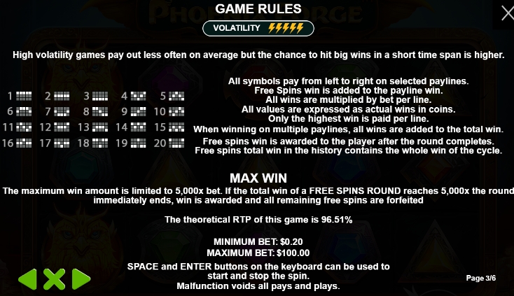 สรุปเกม สล็อต PP Phoenix Forge