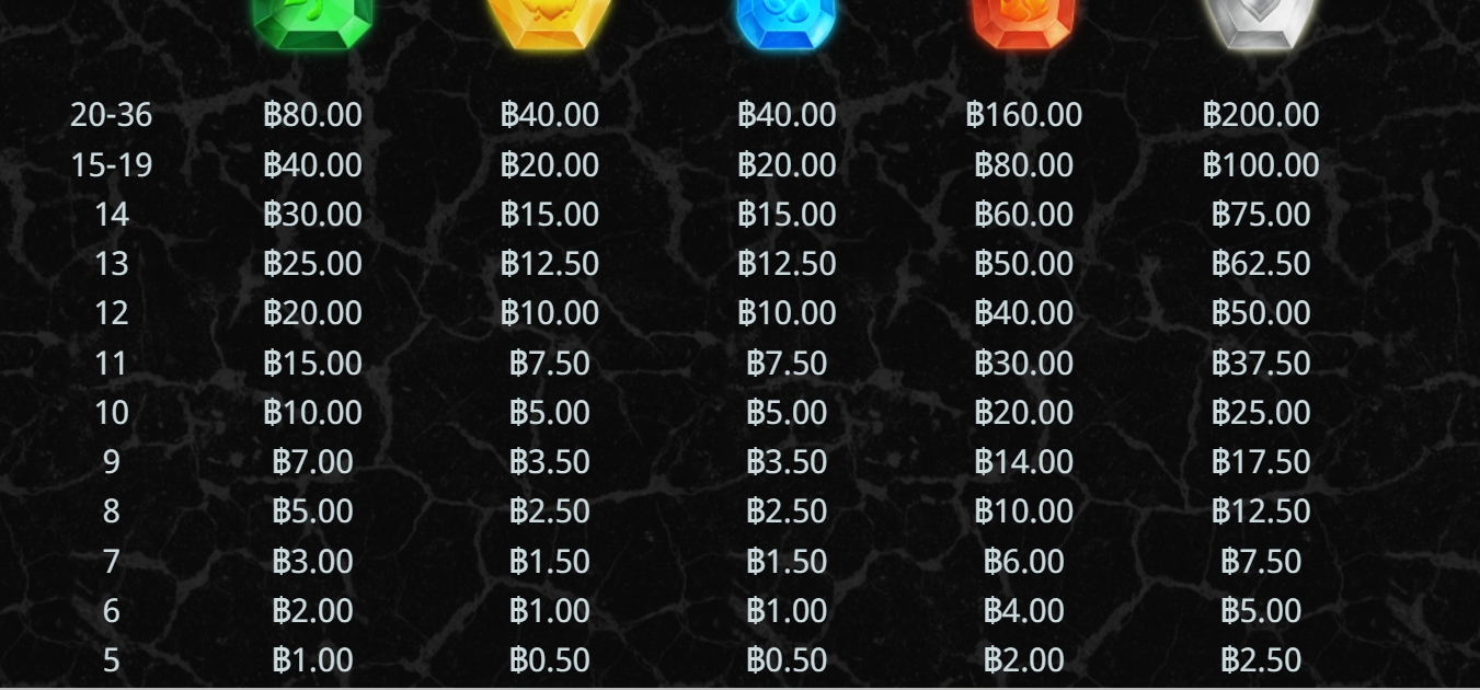 อัตราการจ่ายเงินอัตราการจ่ายเงิน Power of Elements