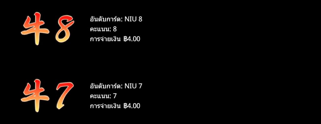 อัตราการจ่ายเงิน Quick Win Niu Niu