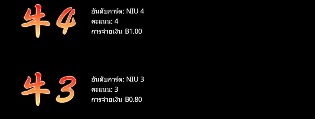 อัตราการจ่ายเงิน Quick Win Niu Niu