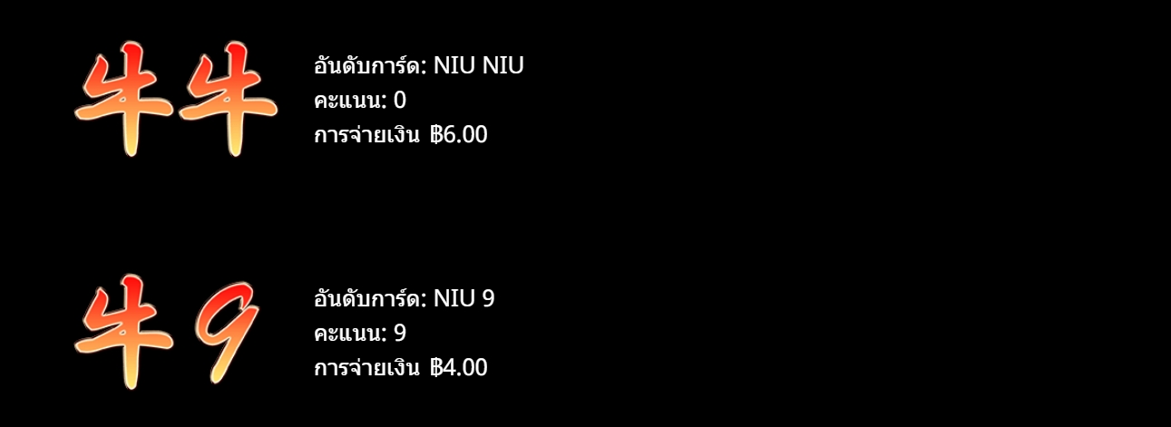 อัตราการจ่ายเงิน Quick Win Niu Niu