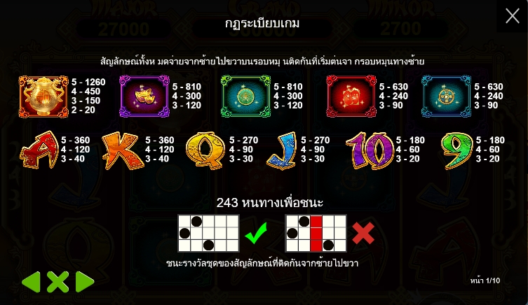 กฎระเบียบเกม PP SLOT Raging Bull