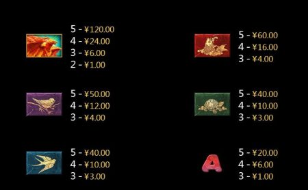 Red Phoenix cq9 pgslot-slot ทดลองเล่น
