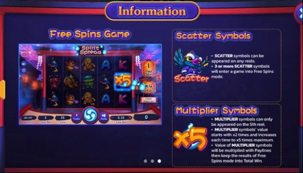 Spirit Spread SPINIX Pgslot เว็บตรง