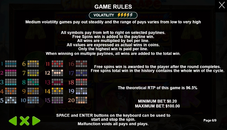 สรุปเกม สล็อต PP The Great Chicken Escape