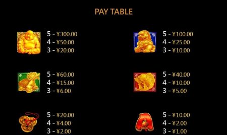 Treasure Bowl cq9 pgslot-slot ฟรีเครดิต