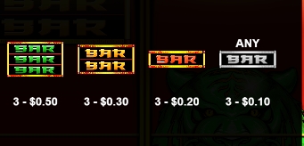 Triple Tigers ฟีเจอร์พิเศษของเกมสล็อต PP SLOT PG Slot เครดิตฟรี