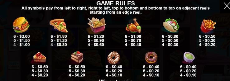 กฎระเบียบเกม PP SLOT Yum Yum Powerways