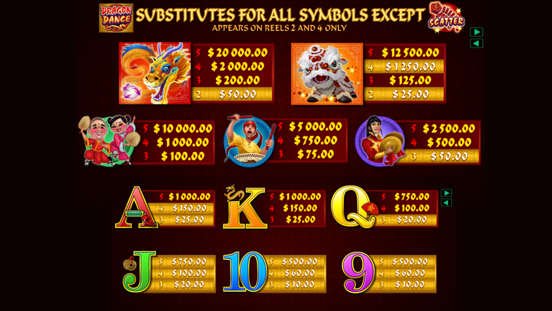 กติกาและทริคการเอาชนะใน เกม Microgaming สล็อต ดราก้อน แดนซ์