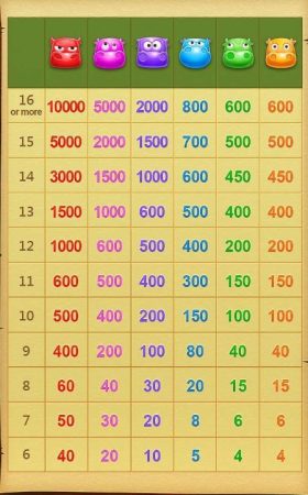 6 Toros CQ9 pgslot-slot ฟรีเครดิต