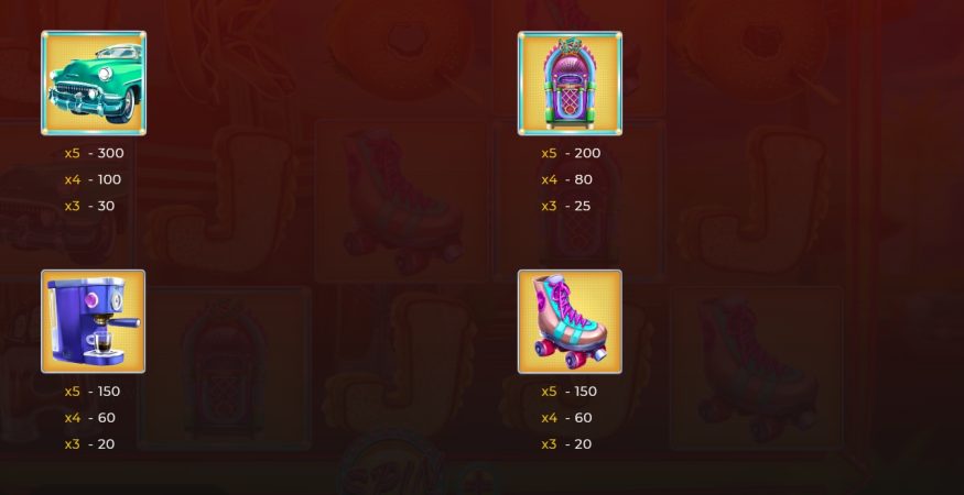 American Diner Dragongaming pgslot-slot ฟรีเครดิต