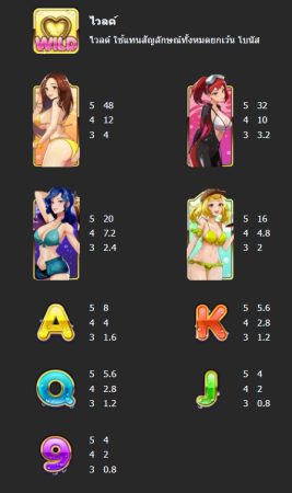 BIKINI QUEENS DATING Mega7 pgslot-slot ฟรีเครดิต