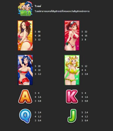 Bikini Dreams MEGA7 pgslot-slot ทดลองเล่น