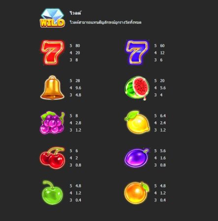 Bingo Go MEGA7 pgslot-slot ทดลองเล่น