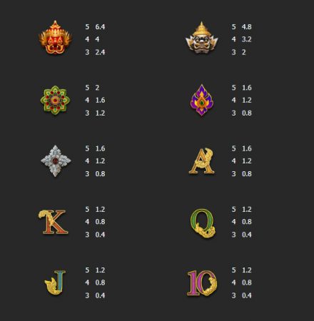 Cascading Ganesha MEGA7 pgslot-slot สมัครสมาชิก
