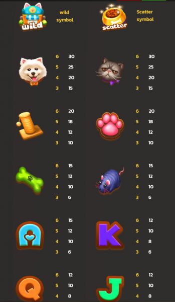 Cat And Dog SPINIX Pgslot เข้าสู่ระบบ