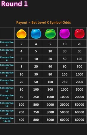 Chicky Parm Parm CQ9 pgslot-slot ทดลองเล่น