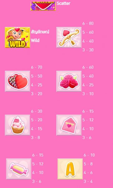Cupid's Garden AMB PG สล็อต ฟรีเครดิต