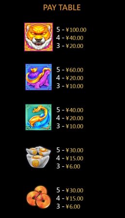 Dragon Ball CQ9 pgslot-slot ฟรีเครดิต
