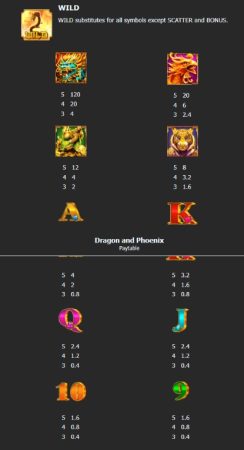 Dragon and Phoenix Mega7 Pgslot-slot สมัครสมาชิก