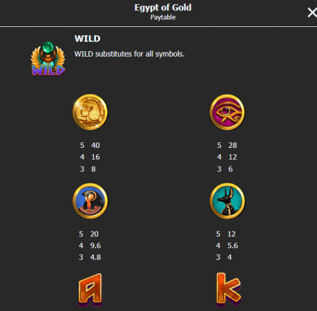 Egypt Of Gold Mega7 pgslot-slot ทดลองเล่น