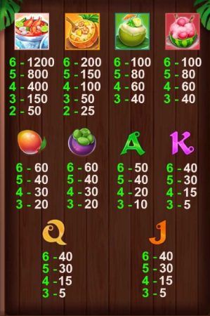 Floating Market CQ9 pgslot-slot ทดลองเล่น