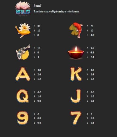 Fortune Baby MEGA7 pgslot-slot ทดลองเล่น