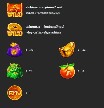 Fortune Tree Jackpot Mega7 Pgslot-slot ทดลองเล่น