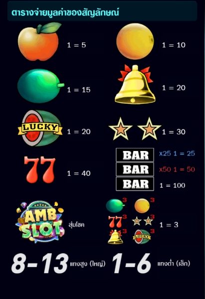 Fruit Roulette Slots AMB PG SLOT ทดลองเล่น