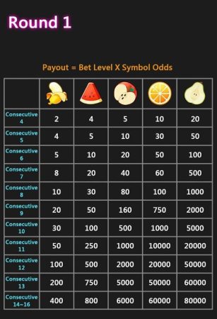 Fruitya Carnival CQ9 pgslot-slot เว็บตรง