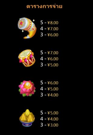 Ganesha Jr. CQ9 pgslot-slot ฟรีเครดิต