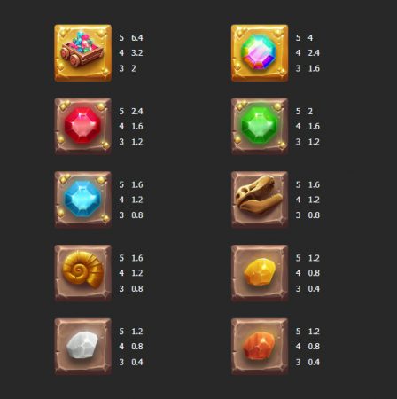 Gold Rush Mega7 pgslot-slot ทดลองเล่น