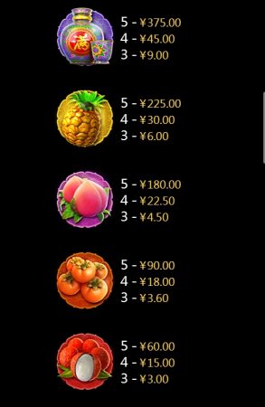 Gu Gu Gu 2 M CQ9 pgslot-slot ฟรีเครดิต