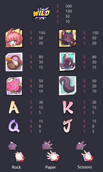 Hood vs Wolf SLOT PG PG SLOT-SLOT ฝาก ถอน