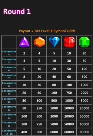 Jewel Luxury CQ9 pgslot-slot ฟรีเครดิต