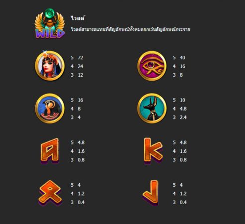 Legend Of Horus Mega7 pgslot-slot ฟรีเครดิต