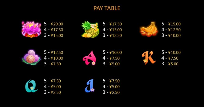 Lord Ganesha CQ9 pgslot-slot ทดลองเล่น