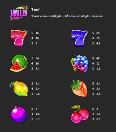 Mega Fruit Jackpot Mega7 Pgslot-slot ทดลองเล่น