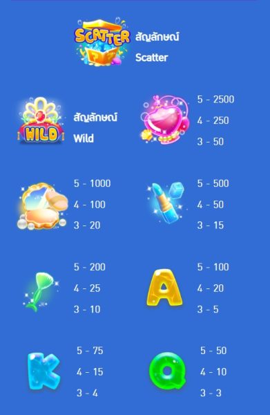 Mermaid's Market AMB PG SLOT ฝาก ถอน